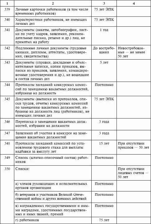 Хранение документов в организации сроки хранения документов. Сроки хранения кадровых документов таблица. Хранение кадровых документов сроки хранения. Срок хранения документов в организации таблица кадровых.
