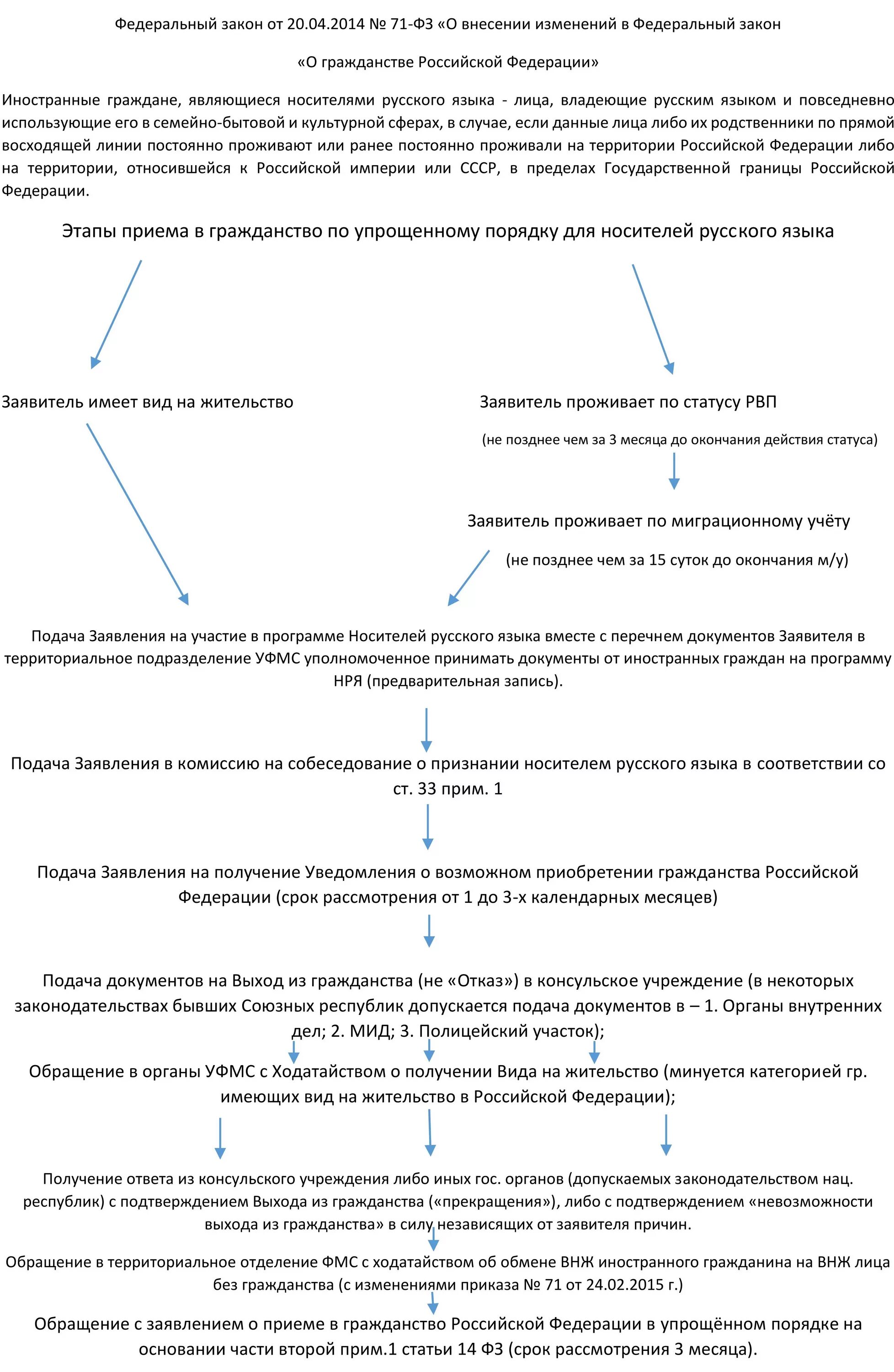 Носитель русского языка документ. Перечень документов на носителя русского языка. Список документов на гражданство по НРЯ. Заявление на носителя русского языка. Гражданство рф носители