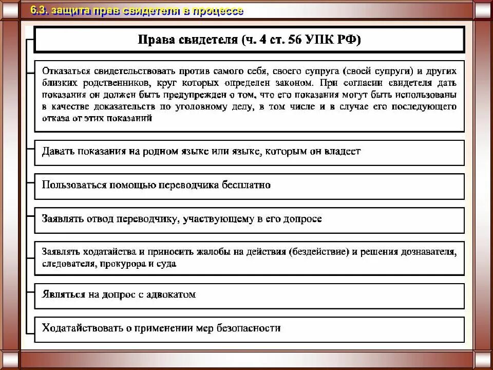 Какие вопросы задавать подсудимому