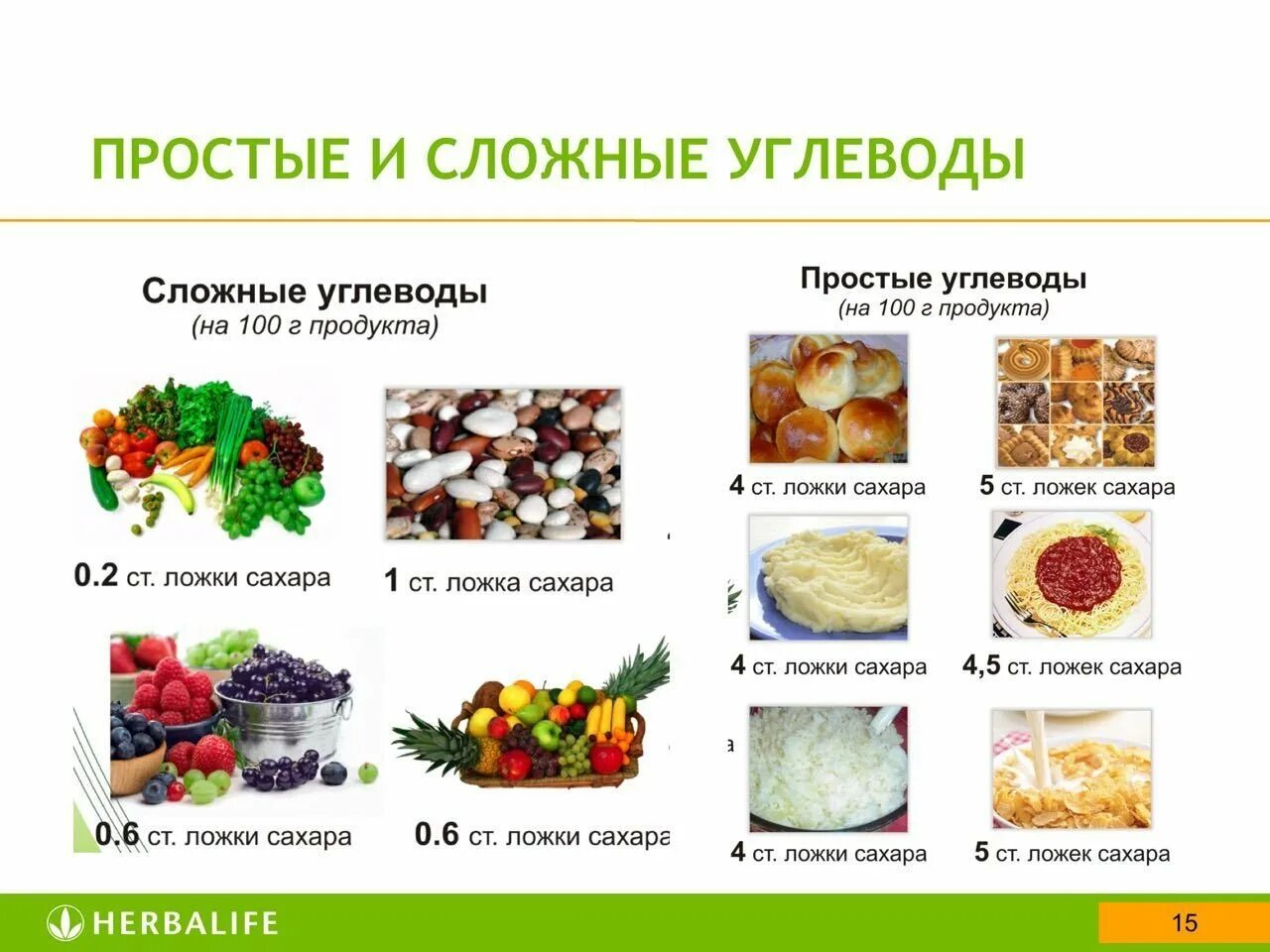 Углеводы с содержанием блюда. Простые и сложные углеводы список продуктов таблица. простые или сложные углеводы. углеводы продукты. продукты содержащие углеводы простые и сложные.