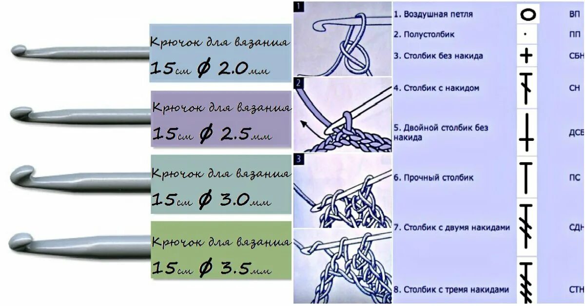 Что означает номер крючка. Вязание крючком. Крючок для вязания крючком. Номер крючка для вязания. Крючки для вязания Размеры.