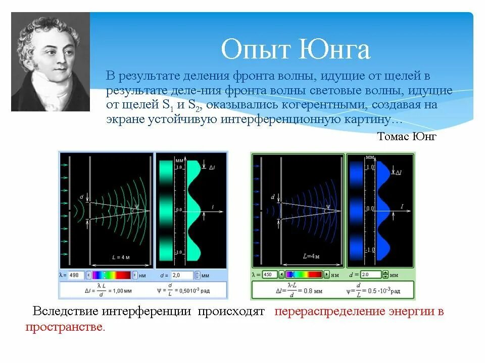 Эксперимент Томаса Юнга. Интерференционная картина опыт Юнга. Эксперимент Томаса Юнга интерференция света. Опыт юнга по интерференции