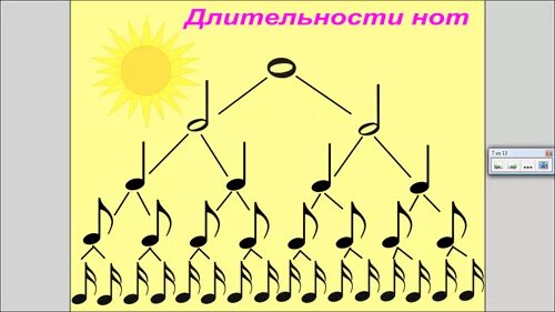 Длительность нот 2. Длительности нот. схема длительности нот. длительности нот в музыке. длительности нот для детей.