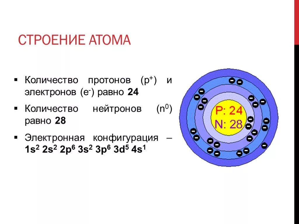 Хром слои. Строение атома протоны нейтроны электроны химия 8 класс. Строение атома число протонов нейтронов электронов , протонов. Строение атома число протонов нейтронов электронов схема. Строение атома заряд ядра количество протонов нейтронов электронов.