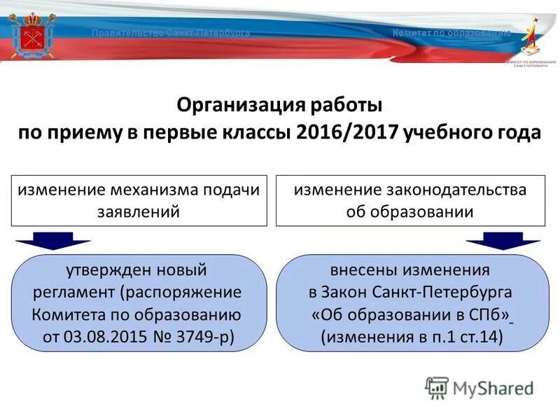 Организация приема в 1 классы