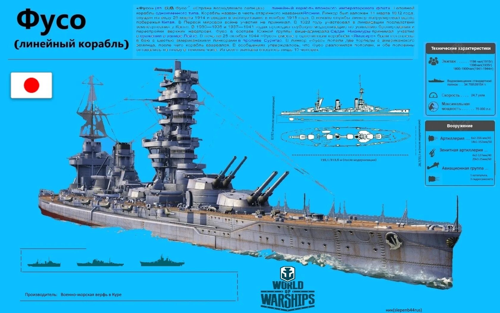 линкоры ттх. линкор оклахома world of warships. лайнер бисмарк 1913. военный линкор бисмарк. бисмарк корабль характеристики.