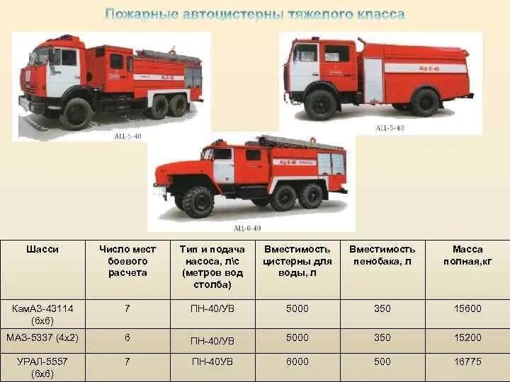 Табель обязанности пожарного