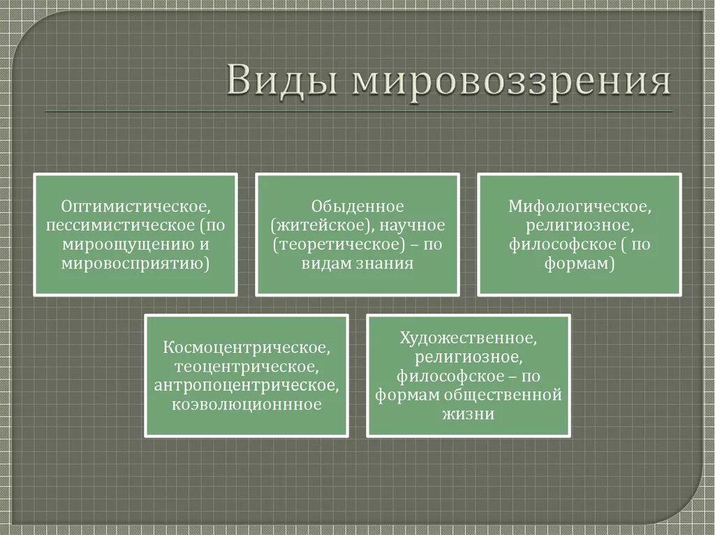 Культура в мировоззрении россии. Характеристика мировоззрения. Признаки мировоззрения. Особенностт мировоззрен. Особенности мировоззрения.