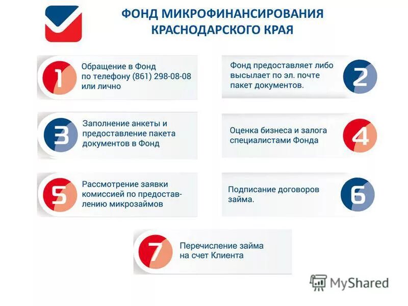 Центр поддержки малых и средних предприятий. Субсидии бизнесу краснодарский край. Гранты и субсидии плюсы и минусы. Субсидии бизнесу краснодарский край. Центр мой бизнес краснодар.