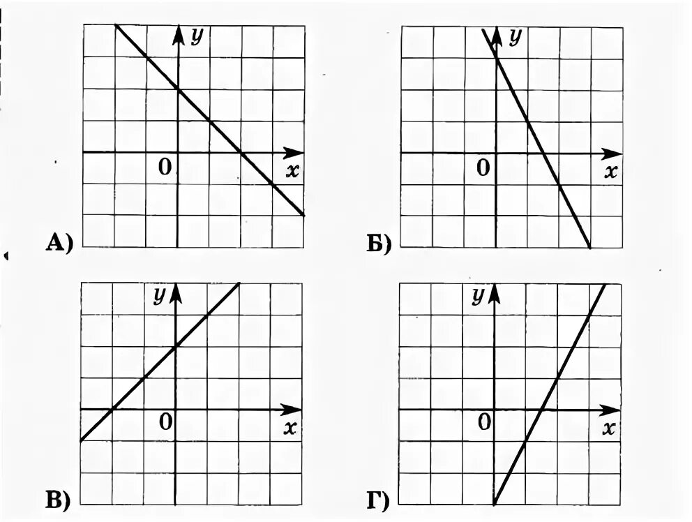 3х 2у 1 при 1 у 4