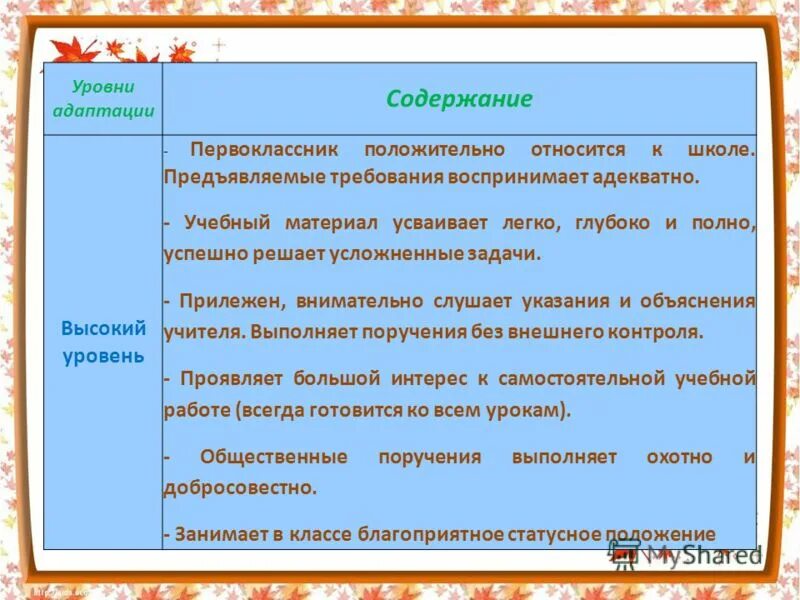 Уровни адаптации первоклассников к школе. Уровни адаптации первоклассников. критерии адаптации к школе. степень адаптации первоклассников к школе. уровни адаптации.