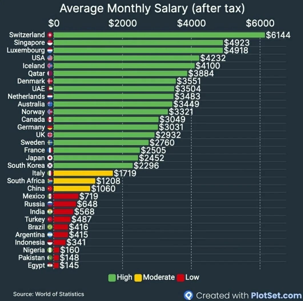 Средняя зарплата статистика. Страны по зарплатам. Средняя зарплата в 2023 году.