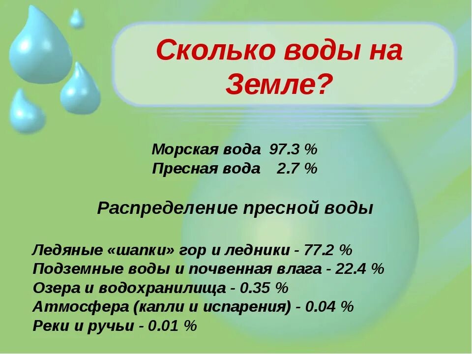 Сколько литров воды содержится. Сколько воды на земле. Сколько пресной воды на земле в процентах. Сколько процентов воды на земле. Количество воды на земле в процентах.