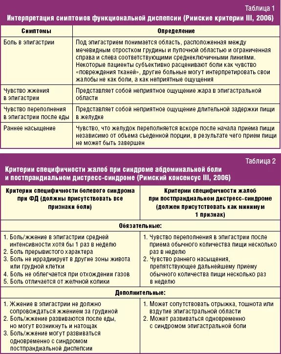 Клинический протокол нормальная беременность