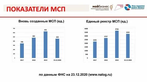 Итоги декабря