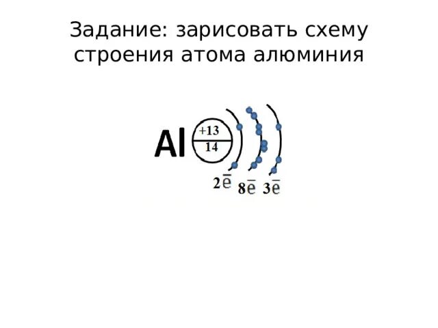 Схема электронного строения al