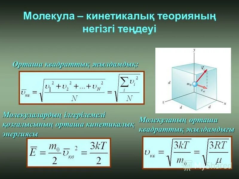 мкт негізгі