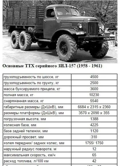 Расход зил 130 на 100. Масса зил 131 бортовой. технические характеристики зил 157 бортовой. колесная база зил 131. ттх мотора зил 157.