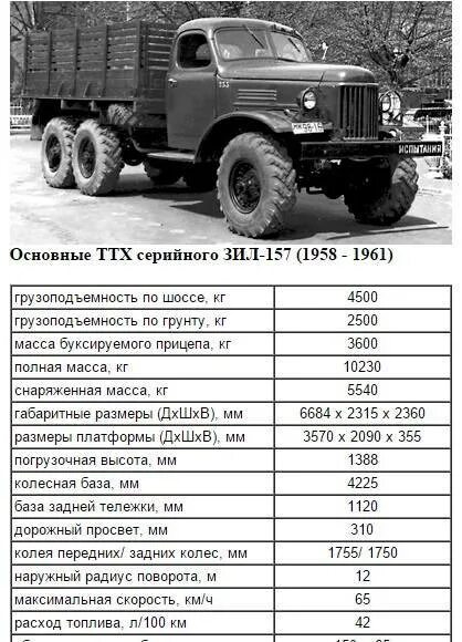 Автомобили зил технические характеристики. Масса ЗИЛ 131 бортовой. Технические характеристики ЗИЛ 157 бортовой. Колесная база ЗИЛ 131. ТТХ мотора ЗИЛ 157.