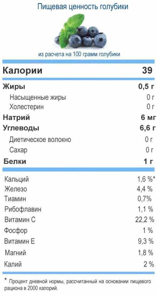 Сколько сахара в голубике 100 грамм