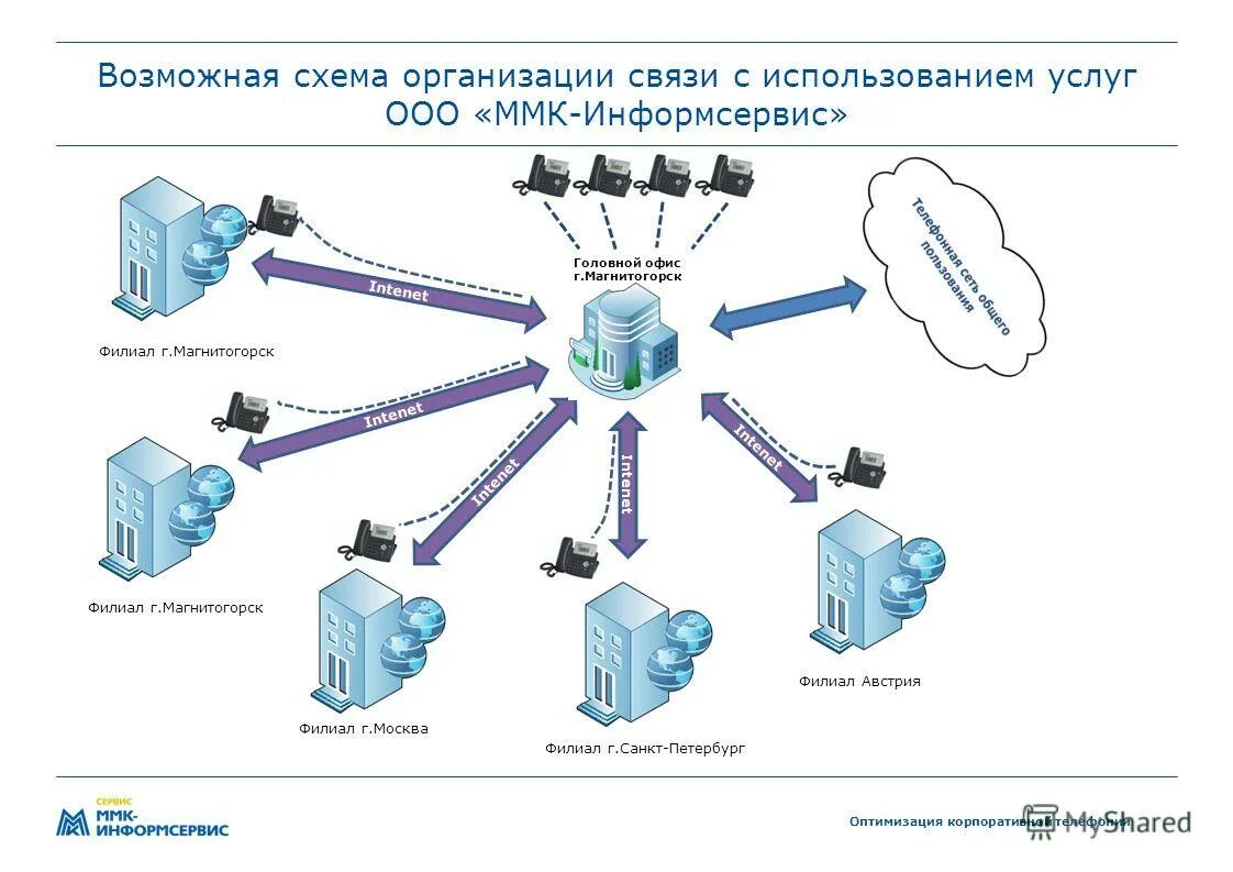 Организационные связи в организации