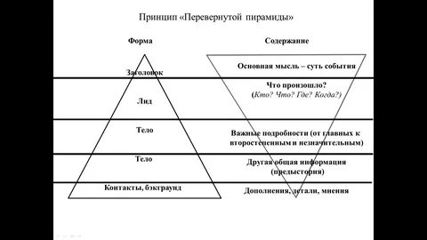 Построение статей