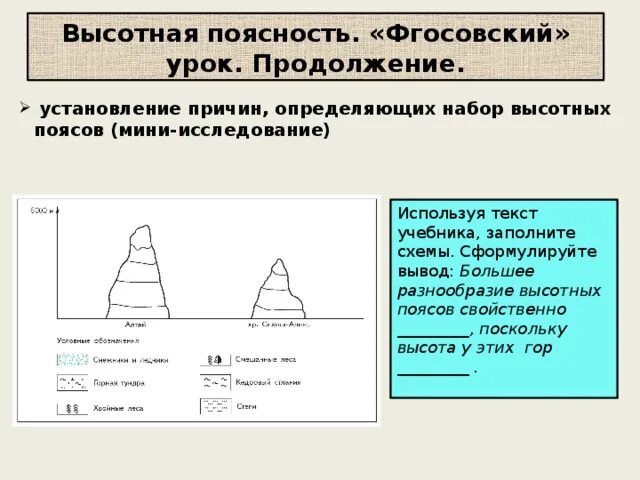 Количество высотных поясов. Кол-во высотных поясов в горах. Набор высотных поясов больше. Используя текст учебника продолжите заполнение схемы.