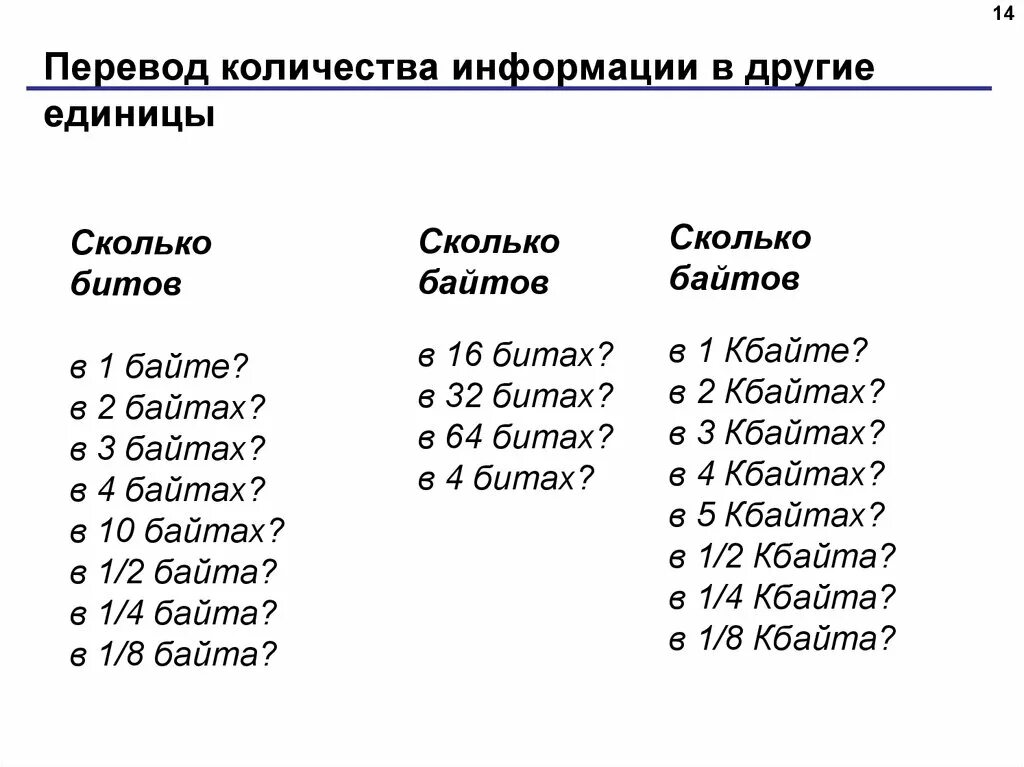 Переведите количество информации в другие единицы. Перевели количество информации в другие единицы. Что такое бит и байт в информатике. Перевод количества информации в другие единицы.