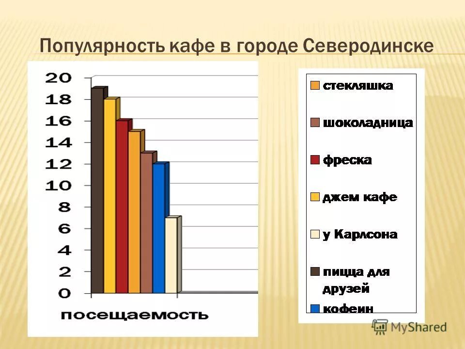 Рост популярности кафе с разнообразным. Рынок доставки статистика. Рост популярности кафе с разнообразным. Популярность фастфудов. Ресторан статистика.