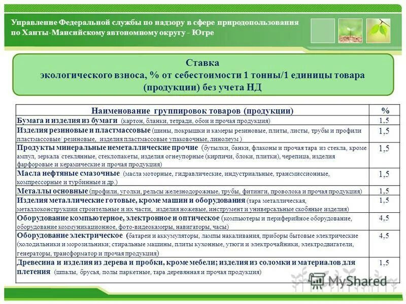 Группировочное наименование лекарственного. Плата за негативное воздействие на окружающую среду ставка. Федеральная служба по надзору в сфере природопользования структура. Федеральная служба по надзору в сфере природопользования протокол. Отчет в федеральную службу по надзору в сфере природопользования.