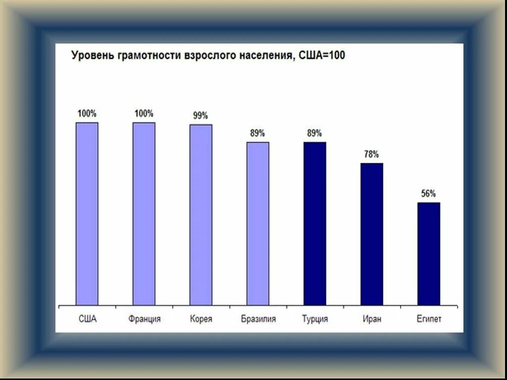 Уровень грамотности по странам. Уровень грамотности населения. Уровень грамотности населения в России.