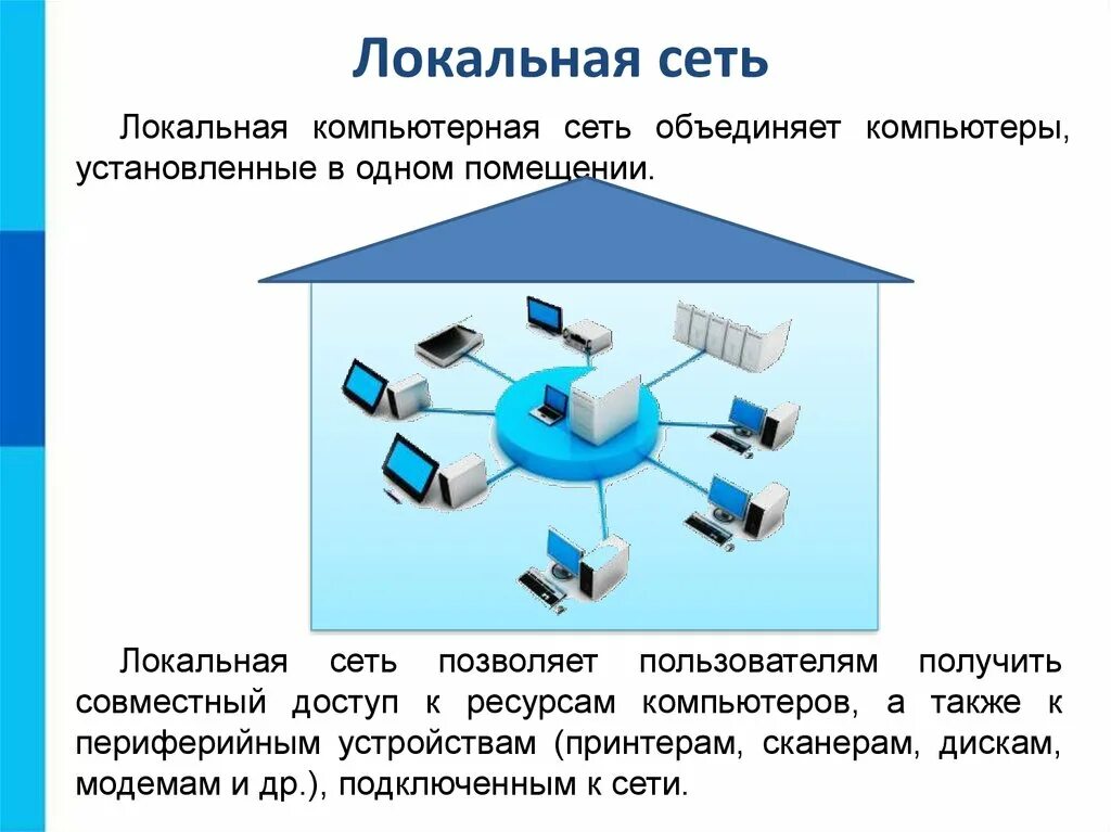 Локальные и глобальные компьютерные сети 1 вариант. Доклад локальные и глобальные компьютерные сети 9 класс. Локальная вычислительная сеть (ЛВС). Компьютерные сети схема виды локальная Глобальная. Глобальная сеть схема Информатика.