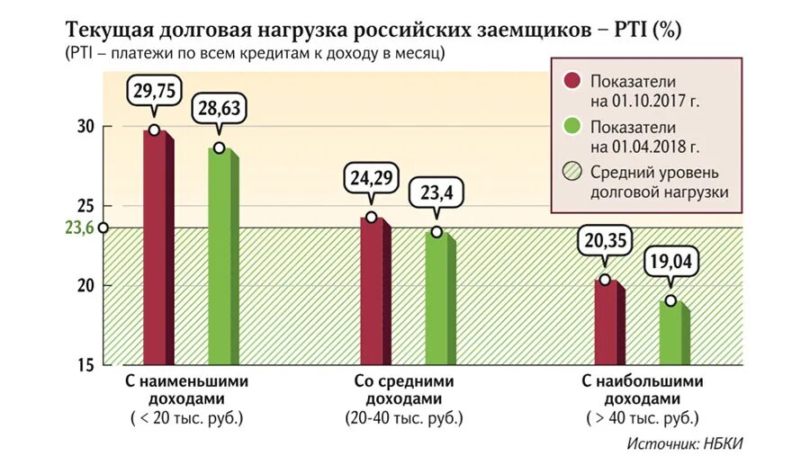 Долговая нагрузка компании. Показатель долговой нагрузки. Показатели долговой нагрузки компании. Коэффициент долговой нагрузки. Долговую нагрузку заемщиков.