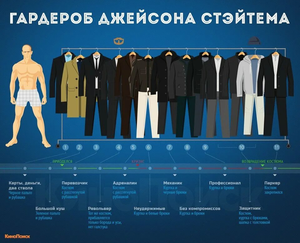 Инфографика одежда. Инфографика мужской одежды. Костюм инфографика. Инфографика дизайн одежды.