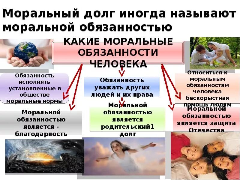 Примеры выполнения долга из жизни Привести примеры морального долга из литературы