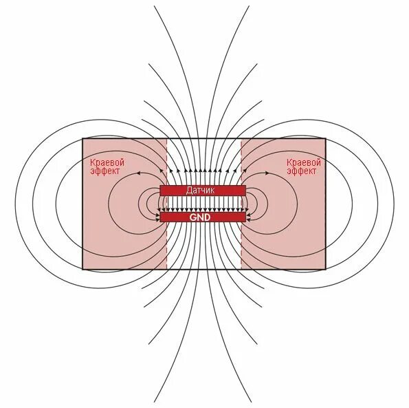 Модуль речевых сообщений. Датчик давления ддм 2. Датчик концевой м8. Smart pir sensor switch 220v. Датчики формируют.