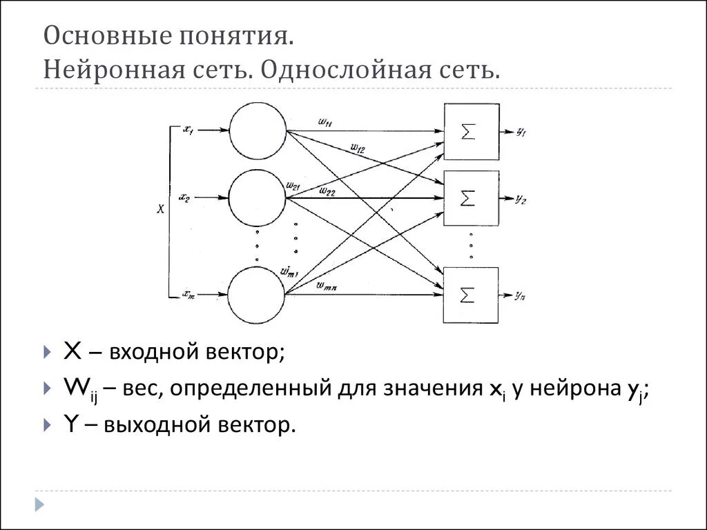 Число элементов в нейросети. Однослойная нейронная сеть схема. Однослойная структура нейронной сети. Принцип работы однослойной нейронной сети. Однослойная нейронная сеть пример.