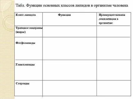 Свойства и особенности строения липидов