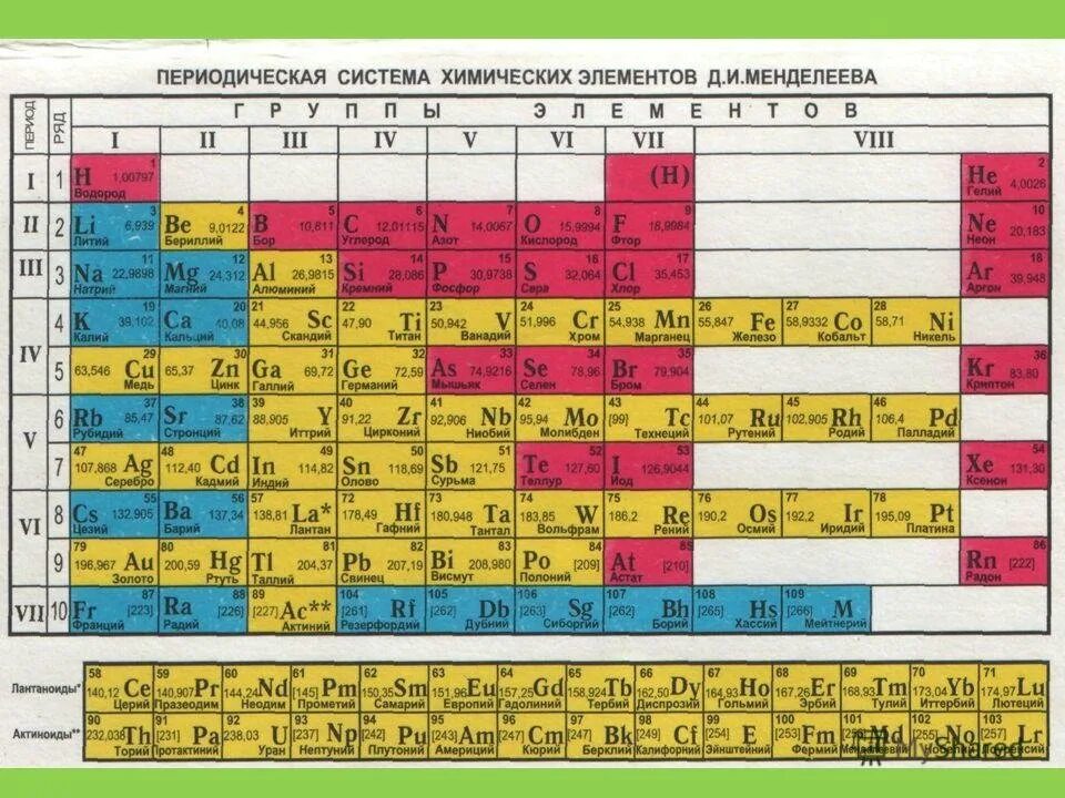 Кремний элемент какого периода. Кремний химия таблица Менделеева. Кремний в таблице Менделеева. Кремний химический элемент в таблице Менделеева. Кремний обозначение в таблице Менделеева.