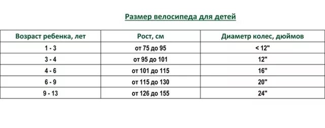 Диаметр колеса велосипеда 16 дюймов. Размер каесы 16 велосипед. Велосипед диаметр колес 24. Велосипед на 5 лет диаметр колес. Размер колес детского велосипеда.