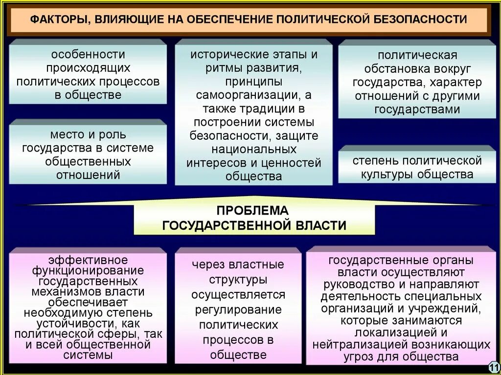 Факторы форм государства. Факторы развития политической системы. Факторы воздействующие на политический процесс. Факторы влияющие на политический процесс. Государство в политической системе.