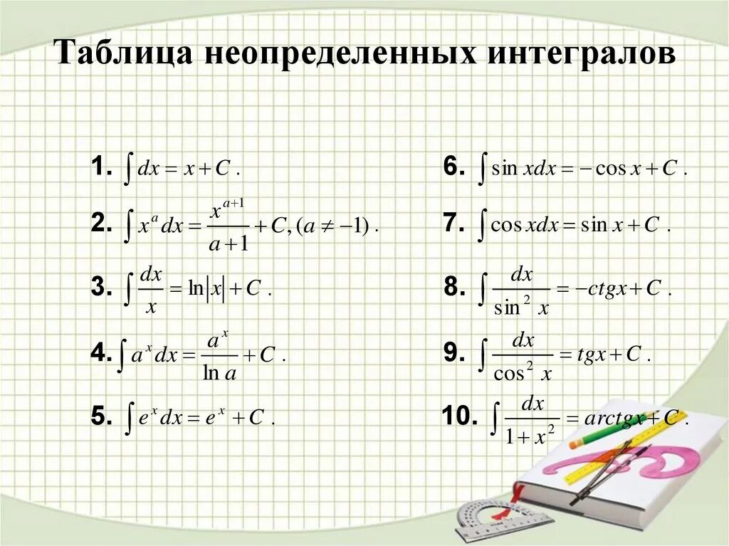 Интеграл по шагам