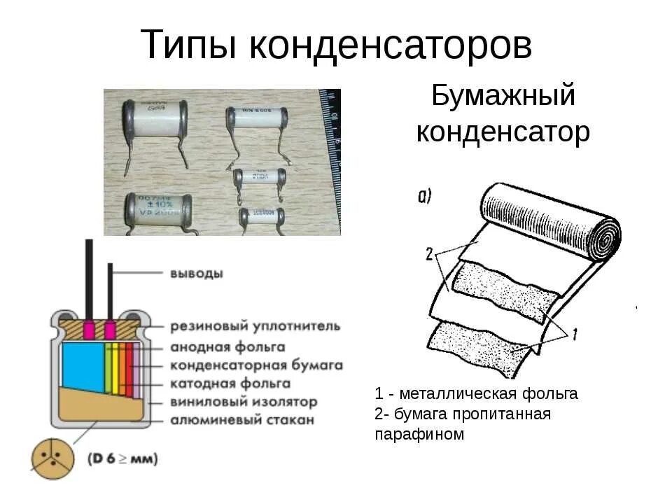 Как устроена конденсатор. Строение бумажного конденсатора. схема устройства конденсатора. внутреннее устройство конденсатора. бумажные и металлобумажные конденсаторы строение.