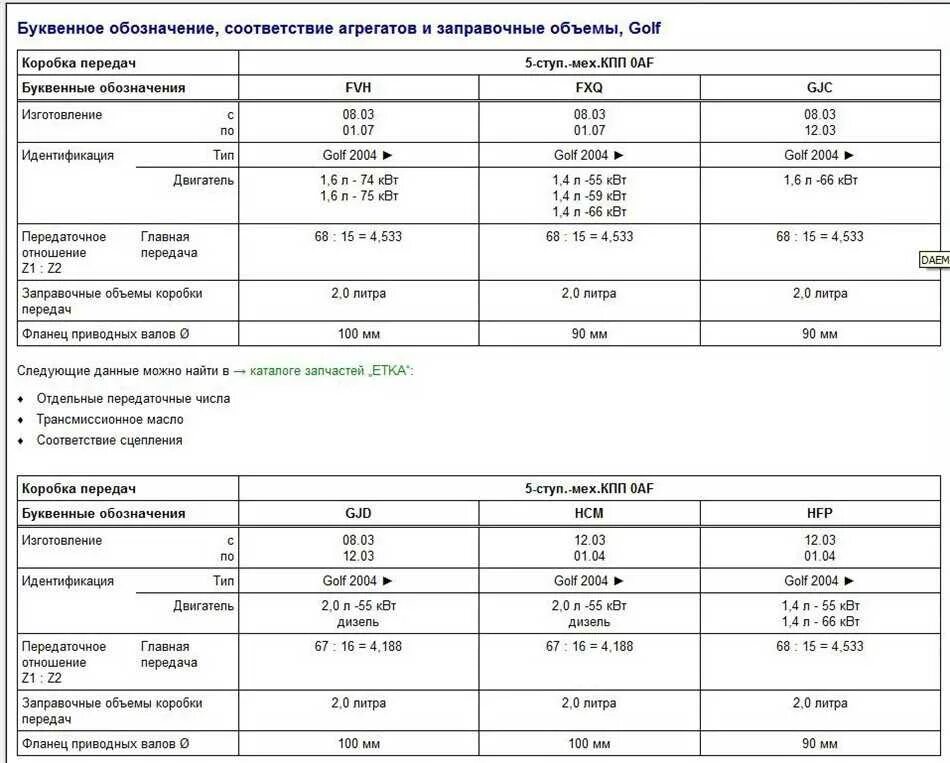 Допуски масла поло седан. Заправочные емкости volkswagen tiguan 2. 6. 0 tsi. Двигатели фольксваген расход масла.