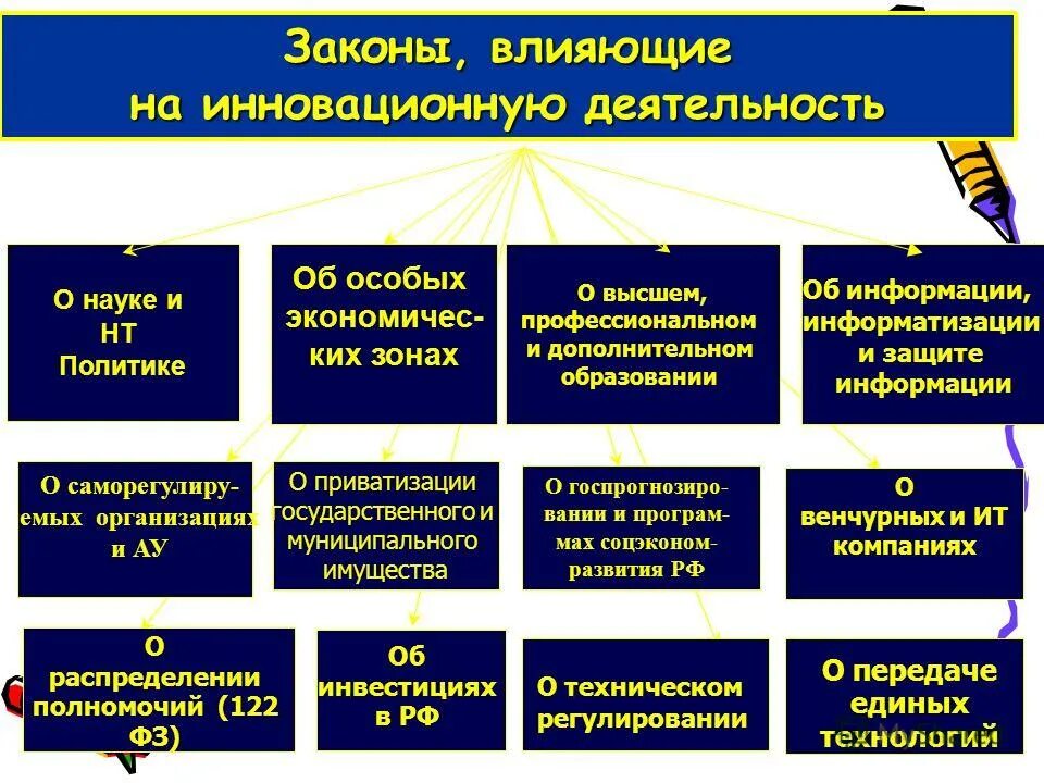 как окружение влияет на личность. законы влияния в медицине. законы влияют. законы влияют. влияние на законодательство.