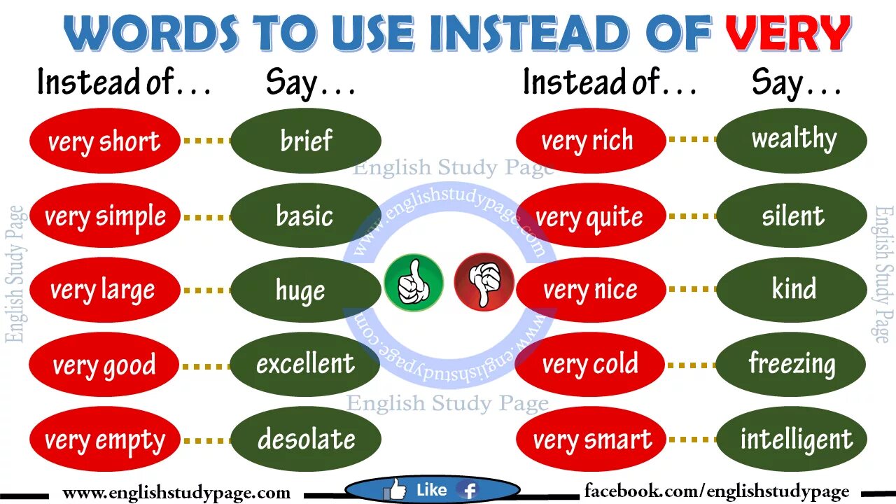 How to be very very popular. Words to use instead of very. instead of very. синонимы к слову very. adjectives instead of very.