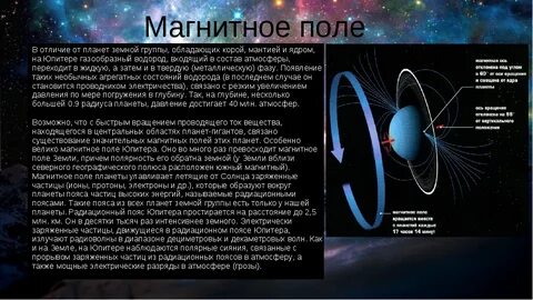 Магнитный планет