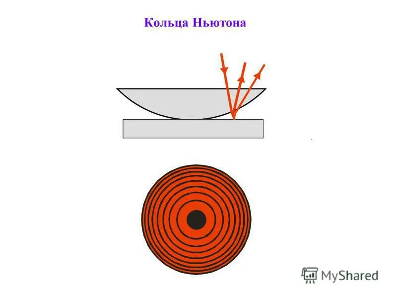 Кольца Ньютона интерференция. Кольца Ньютона опыт. Интерференция в тонких пленках кольца Ньютона. Оптическая схема колец Ньютона. Пятно ньютона