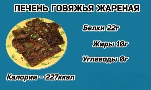 Калории куриной печени жареной. Печень говяжья жареная калории. Печень говяжья жареная калорийность. Печень жареная калории. Печенка ккал жареная.