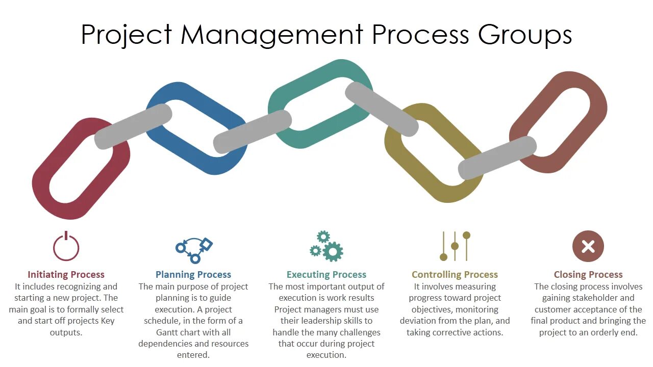 Project Management process Groups. Chain POWERPOINT. Epidemic process Chain. Event-Driven process Chain logo. Process link link